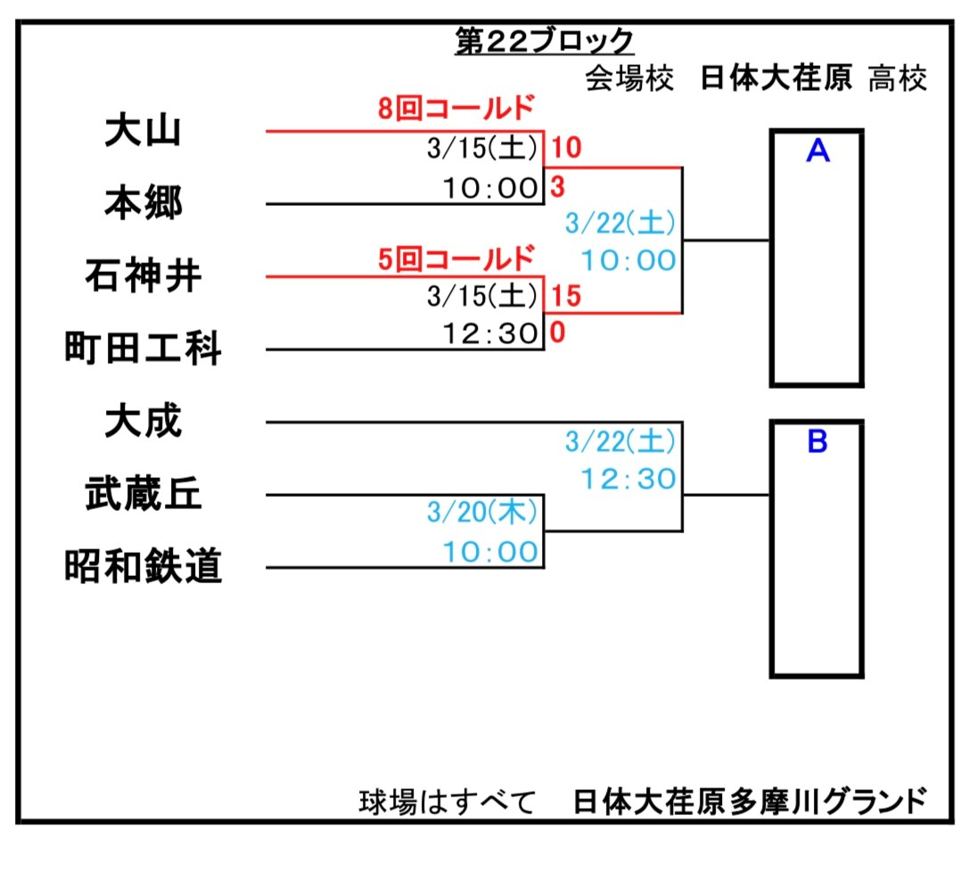 2025年春季東京都高等学校野球大会　組み合わせ